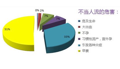 药流有什么副作用(图1)
